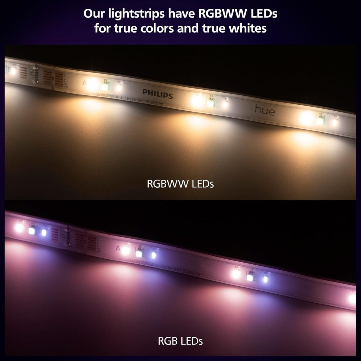 Philips Hue Solo lightstrip 33ft cut to fit for precise installation.