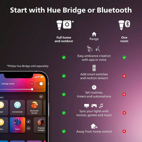 Philips Hue Solo lightstrip 33ft compatible with Alexa Google Assistant and HomeKit.