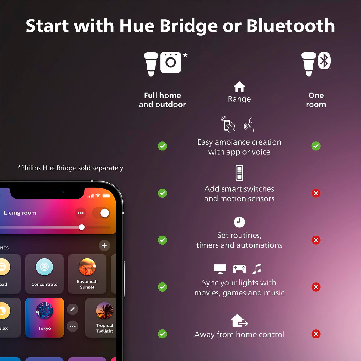Philips Hue Solo lightstrip bedroom ambience with color selection.