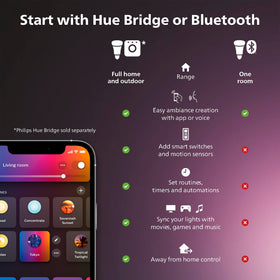 Philips Hue Solo lightstrip bedroom ambience with color selection.