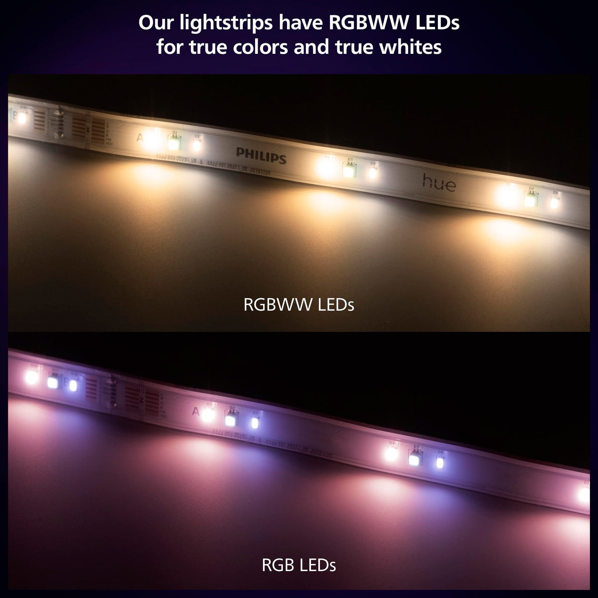 Philips Hue Solo lightstrip cut-to-fit design for precise space setup.