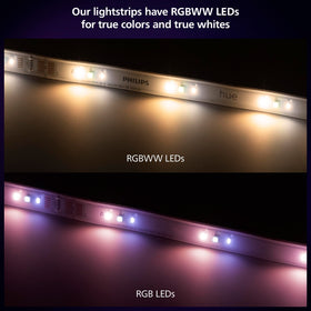 Philips Hue Solo lightstrip cut-to-fit design for precise space setup.