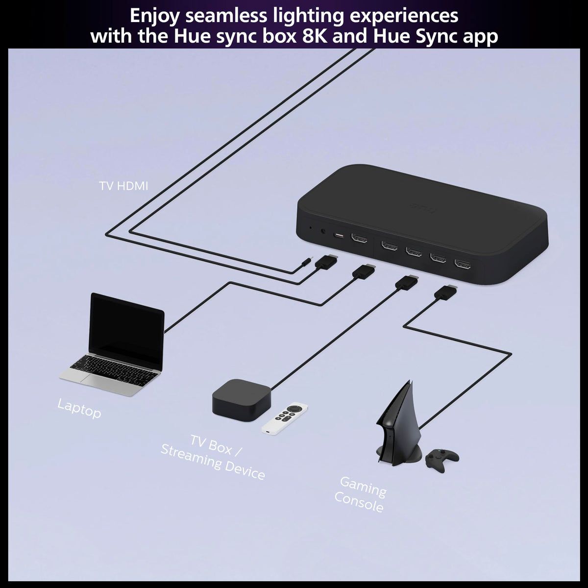 Philips Hue Bridge required for full automation and smart control.