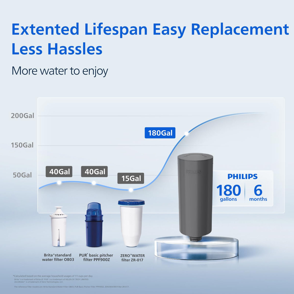 Philips Instant Water Filter Pitcher compatibility for reliable home filtration.