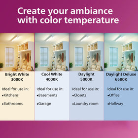 Philips LED 75W PAR20 soft white ambience ideal for living rooms.