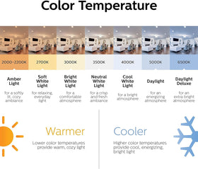 Eye-friendly warm glow with high color rendering.