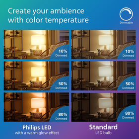 Plastic-free packaging shown for Philips LED A19 bulbs.