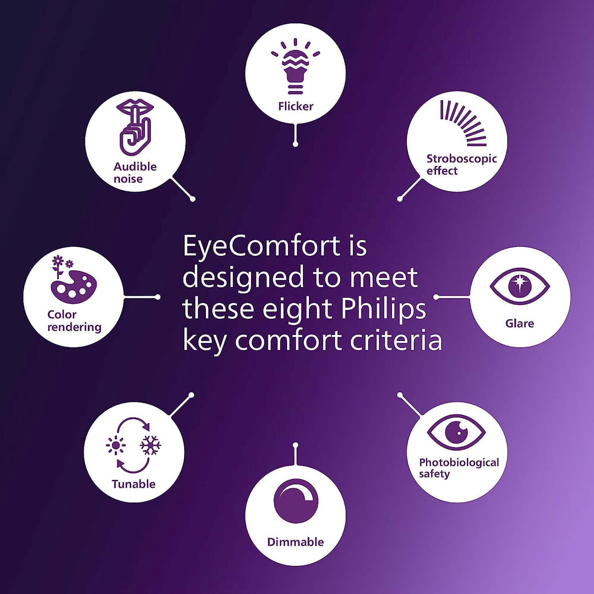 EyeComfort technology reduces eye strain during extended use.