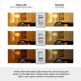 Mercury-free LED supports safer, eco-friendly lighting in homes.