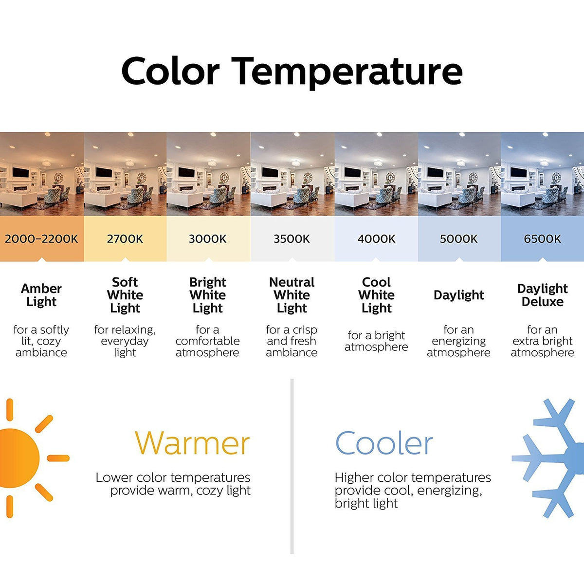 Not compatible with Philips Hue products; use with standard dimmers.
