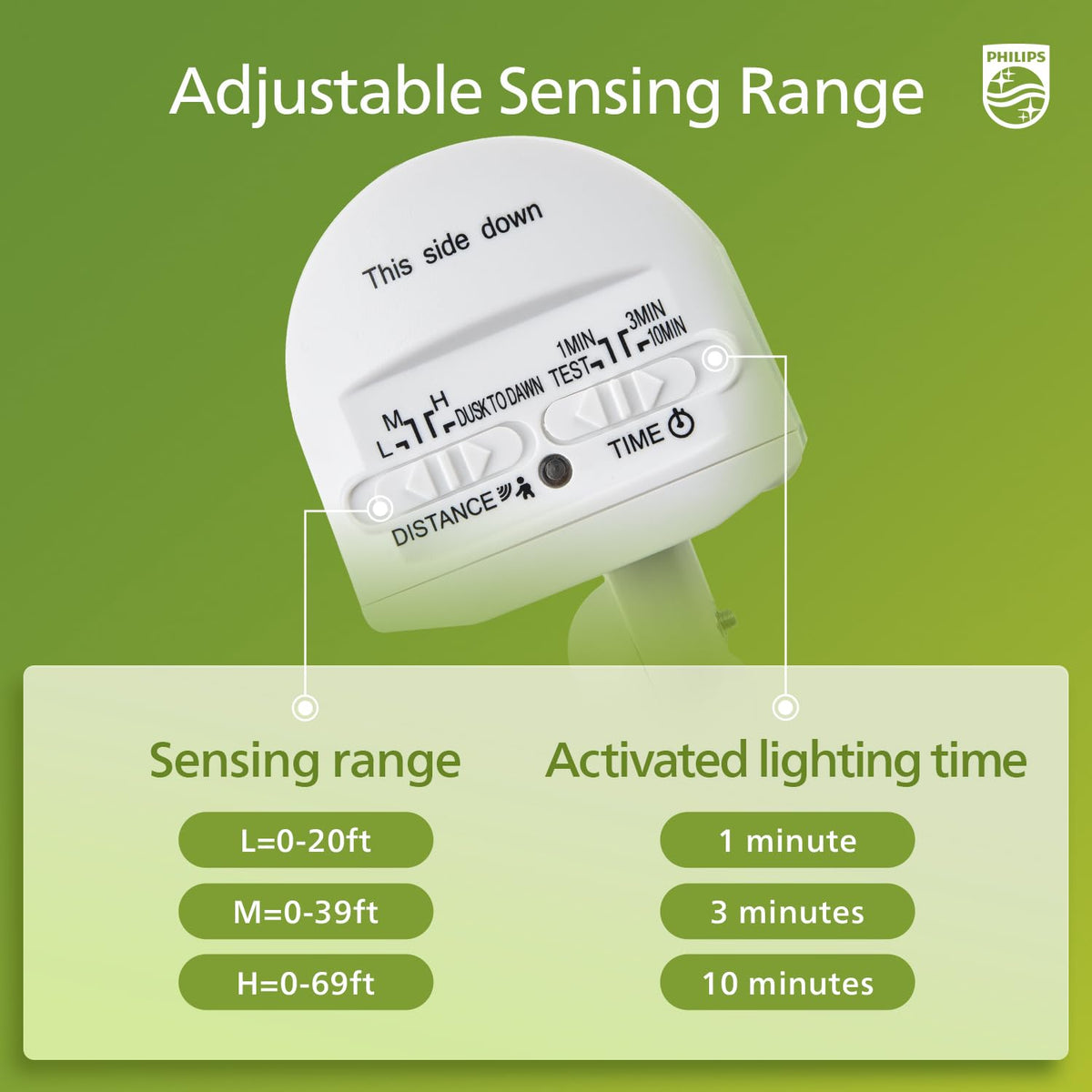 Philips security light dusk-to-dawn mode saves energy automatically.