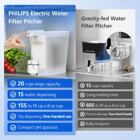 Slim-design Philips pitcher on fridge door saving kitchen space