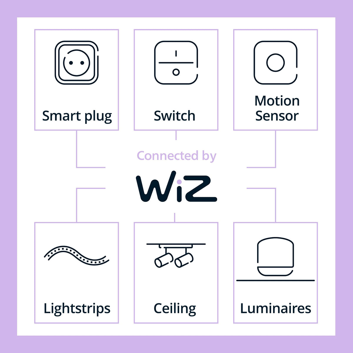 Philips Smart LED bulb in standard fixtures for versatile room lighting