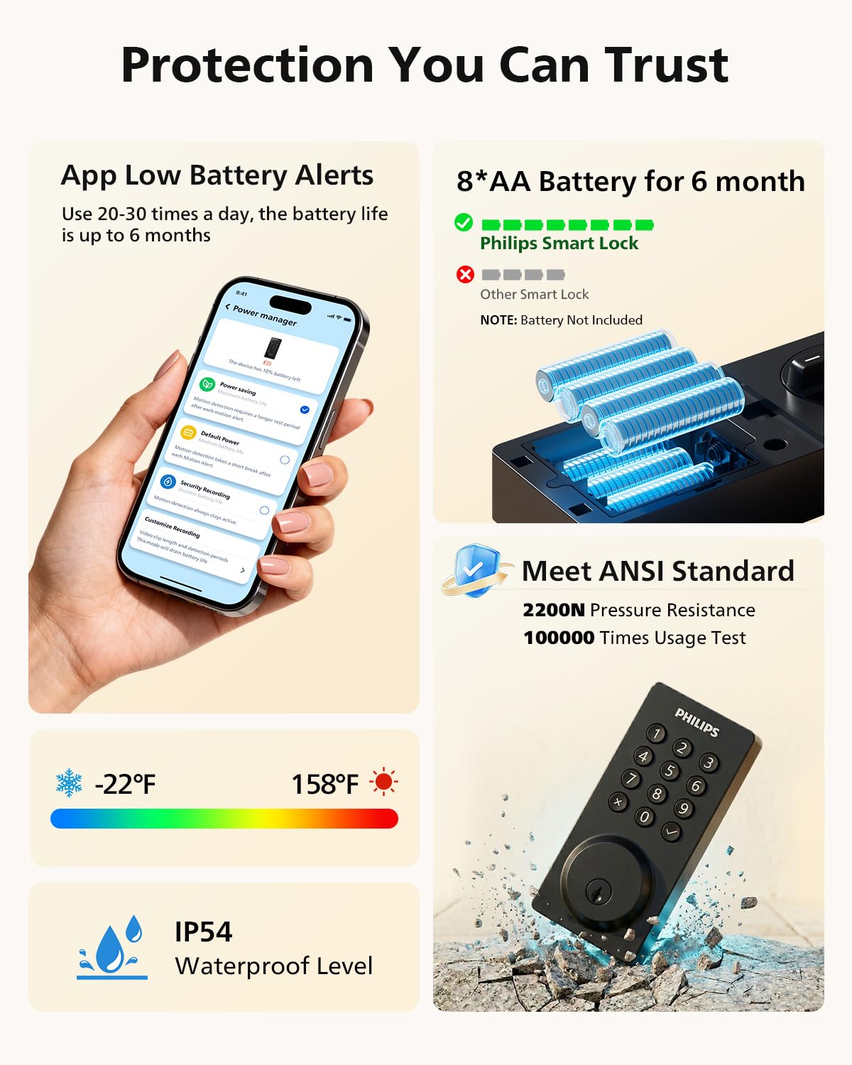 Philips Smart Lock IP54 durability withstands exposure to weather and dust.