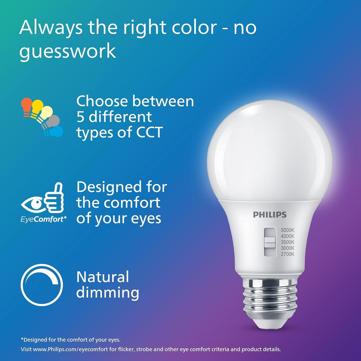 Philips packaging highlights sustainability and reduced plastic waste