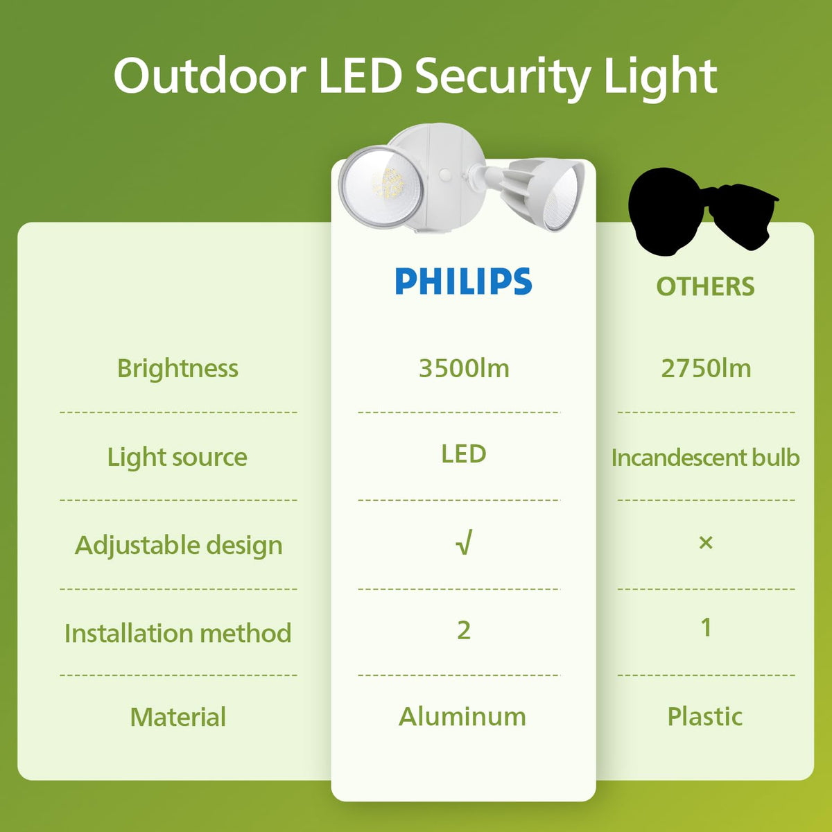 Philips wall-mount installation example for easy outdoor lighting.