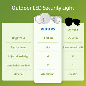 Philips wall-mount installation example for easy outdoor lighting.