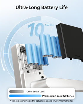 Philips Wi‑Fi Smart Door Lock app on a smartphone for remote control and monitoring.