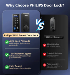 Philips Wi-Fi Smart Door Lock voice assistant compatibility with Alexa/Google