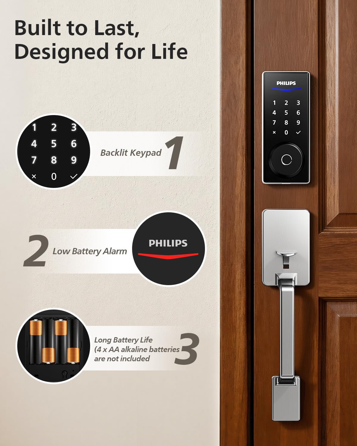 Door installation diagram showing compatibility with standard doors.