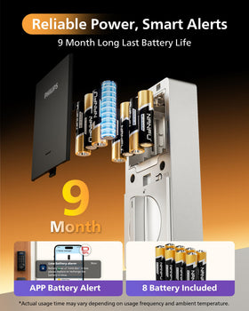 Philips WiFi Smart Lock compatible with doors 1-3/8 to 1-3/4 inches thick.