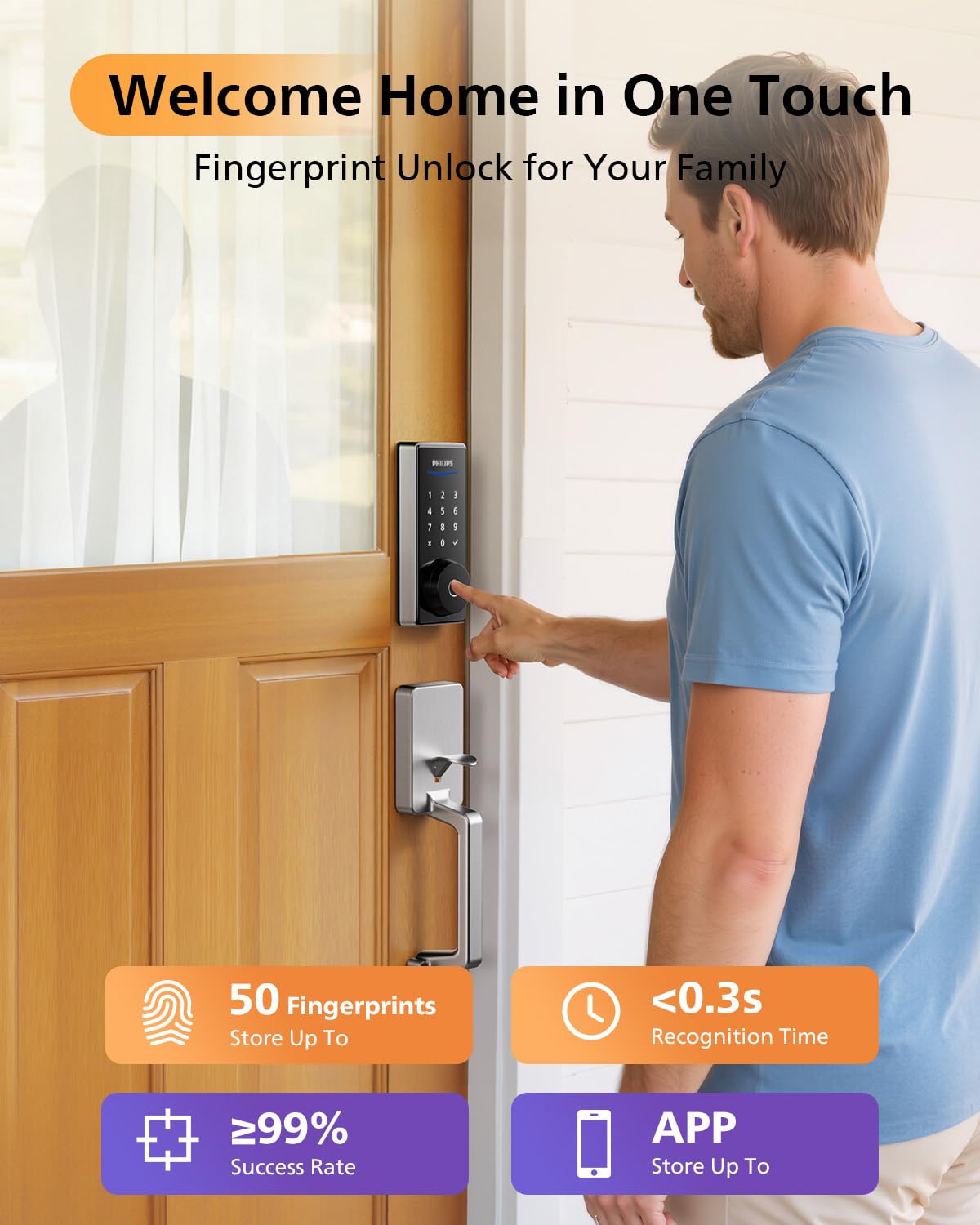 Philips WiFi Smart Lock voice control works with Alexa and Google Assistant.