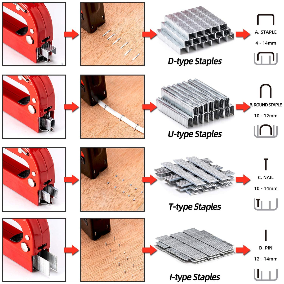 PHITRIC tool with jam-resistant mechanism for quick project resumption
