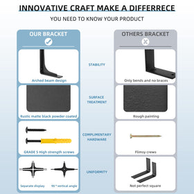 PICESA 10x6 bracket shown with precise 90-degree alignment.