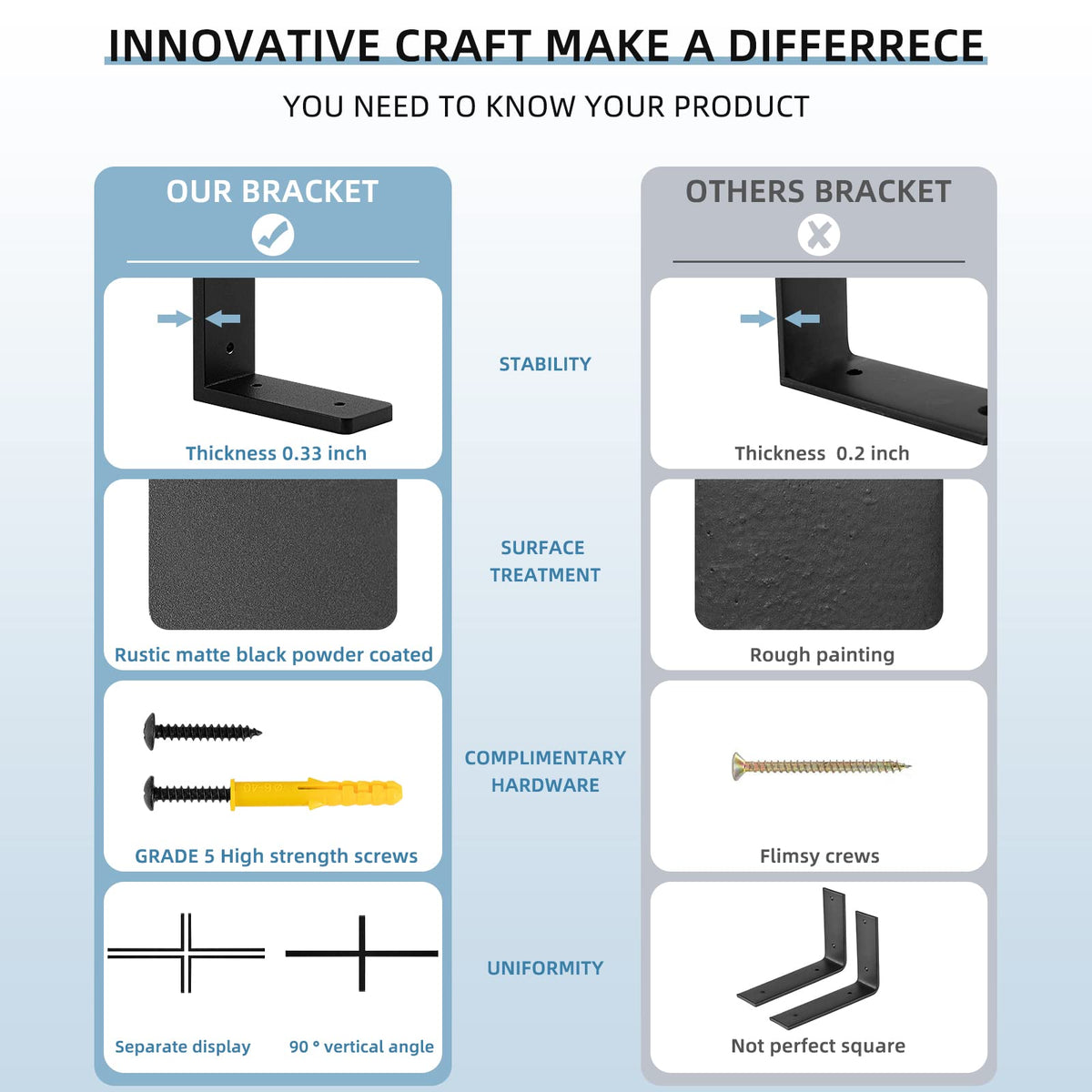 PICESA 8x4 bracket with 90-degree precision for straight shelves.