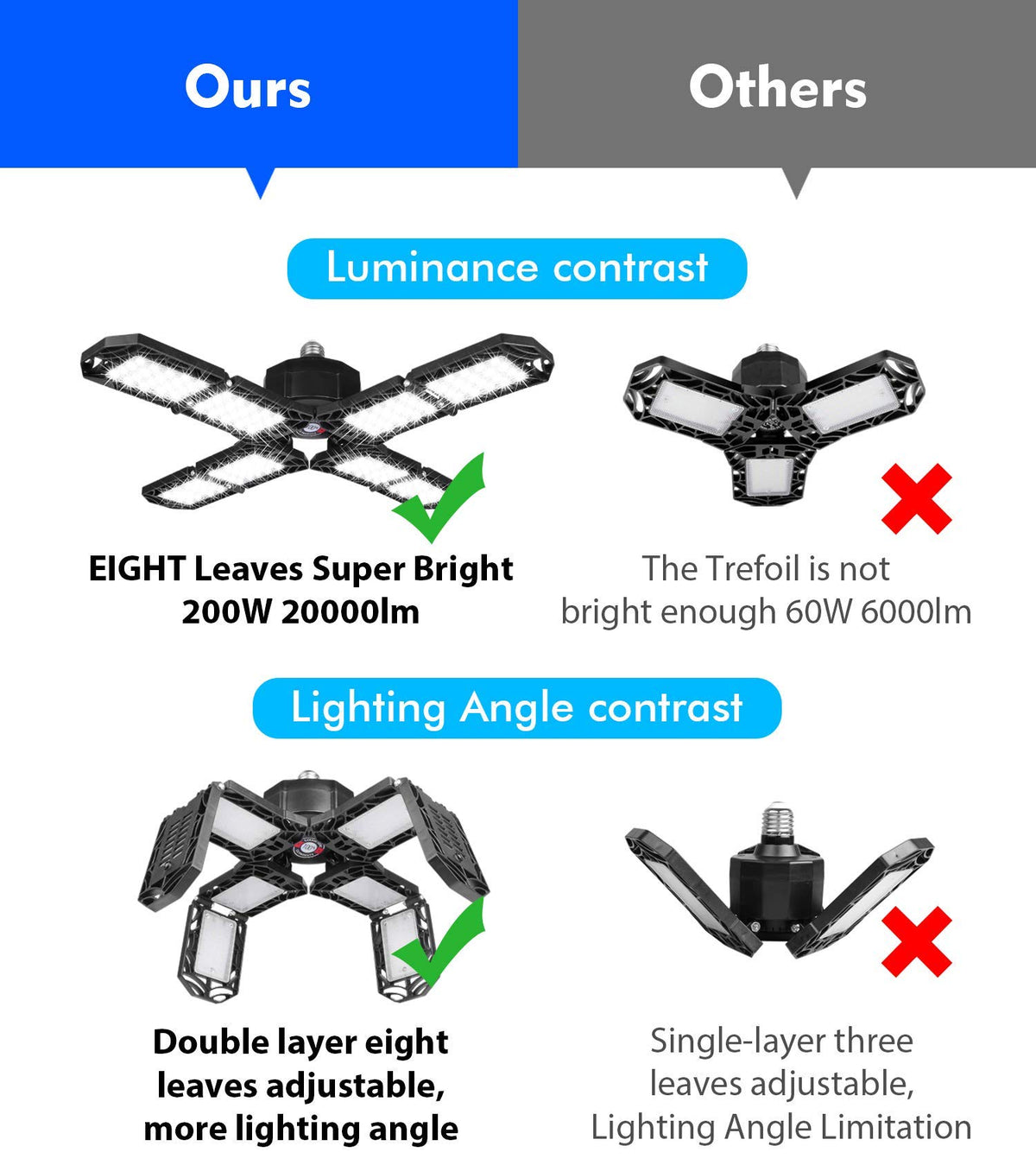 Pinsai versatile fixture suitable for garage, basement, warehouse, and more.