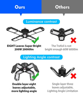 Pinsai versatile fixture suitable for garage, basement, warehouse, and more.
