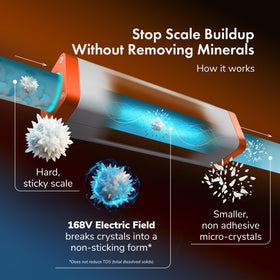 PIURIFY system illustrated as not a softener, highlighting salt-free conditioning.