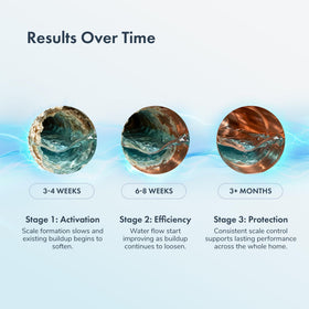 PIURIFY treated pipes showing reduced scale buildup and smoother water flow.