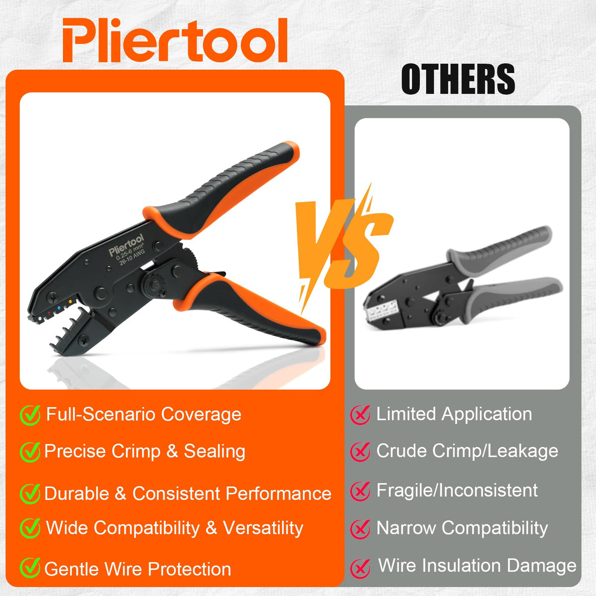 Pliertool crimping tool underlines ergonomic grip reducing hand fatigue.
