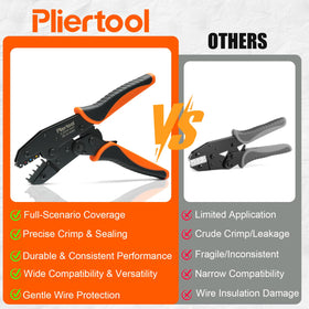 Pliertool crimping tool underlines ergonomic grip reducing hand fatigue.