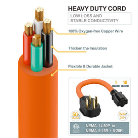 Plugrand 250V 50A compatibility for high-demand power tasks