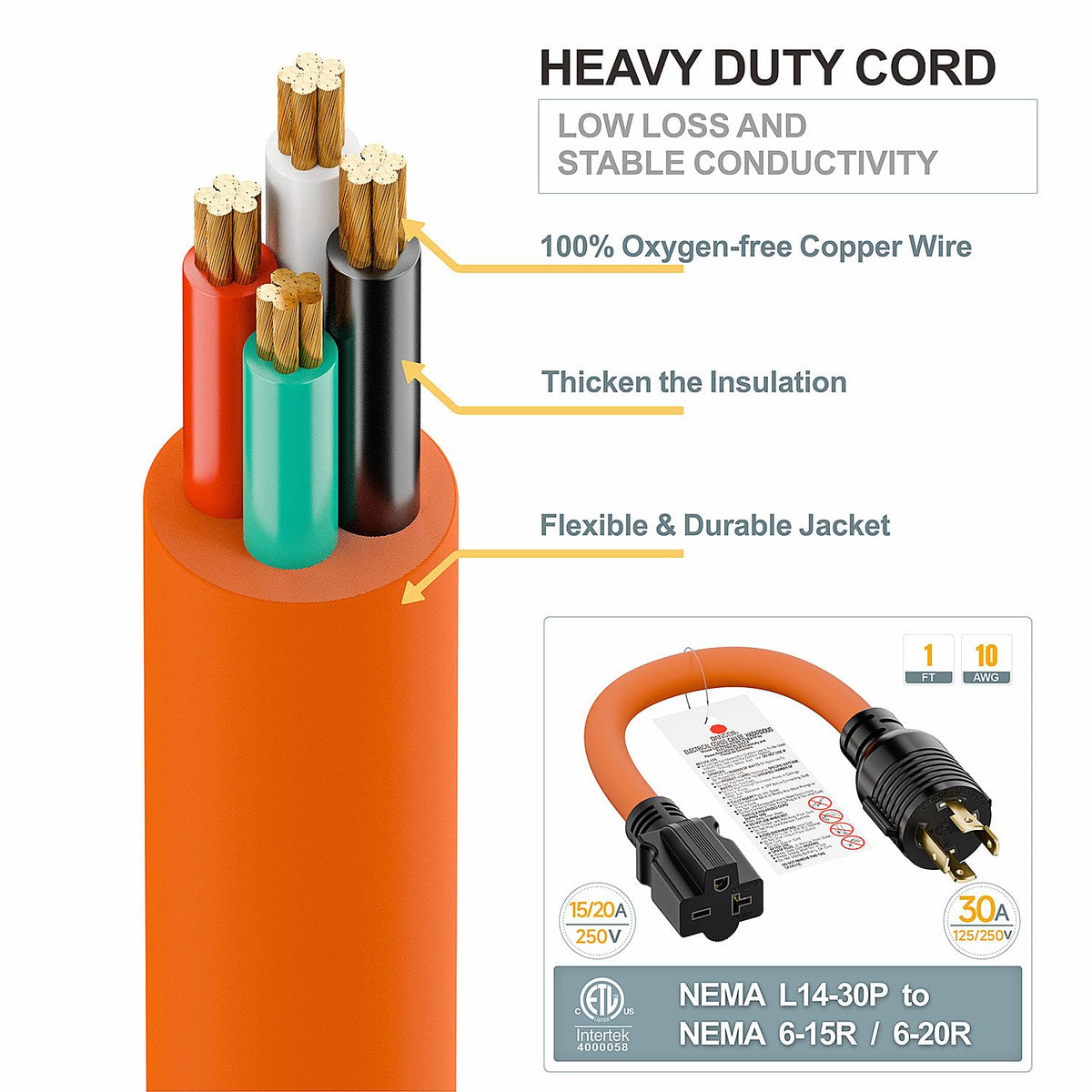 Plugrand generator to EV charger connection scenario with locking adapter.