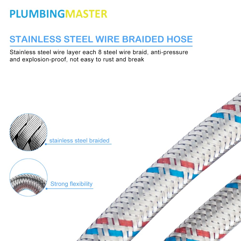 PLUMBINGMASTER Easy-install design helps faucet upgrades in minutes.