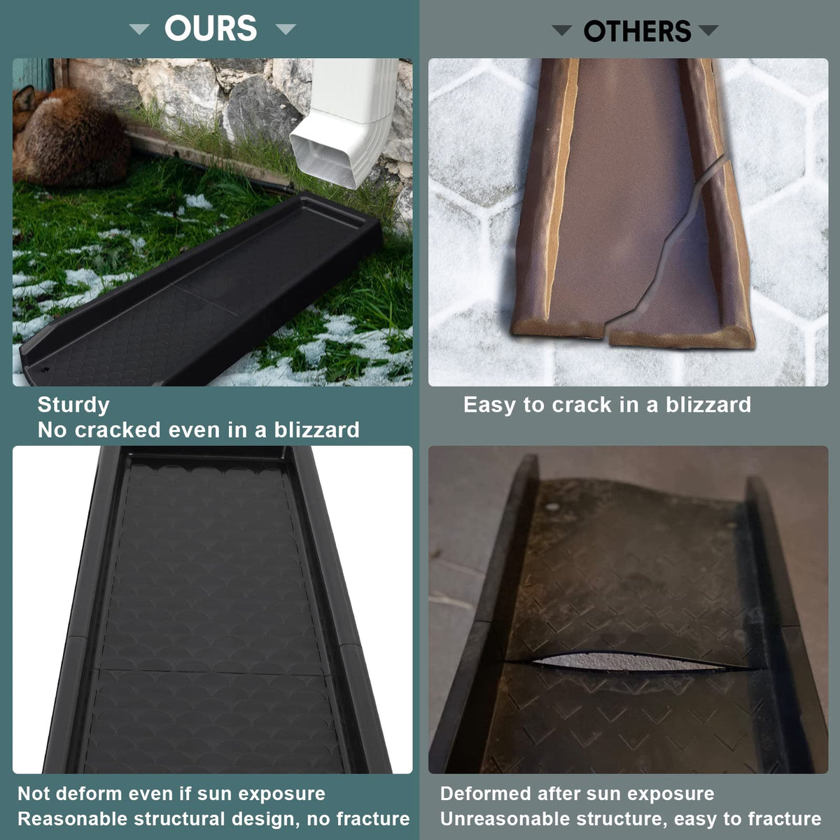 Plusgutter splash block with nails demonstrates secure ground fixation