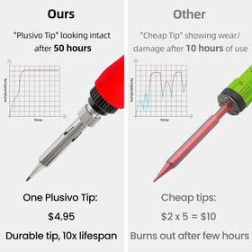 Plusivo Soldering Iron Kit mini tools set provides precise helpers for small parts