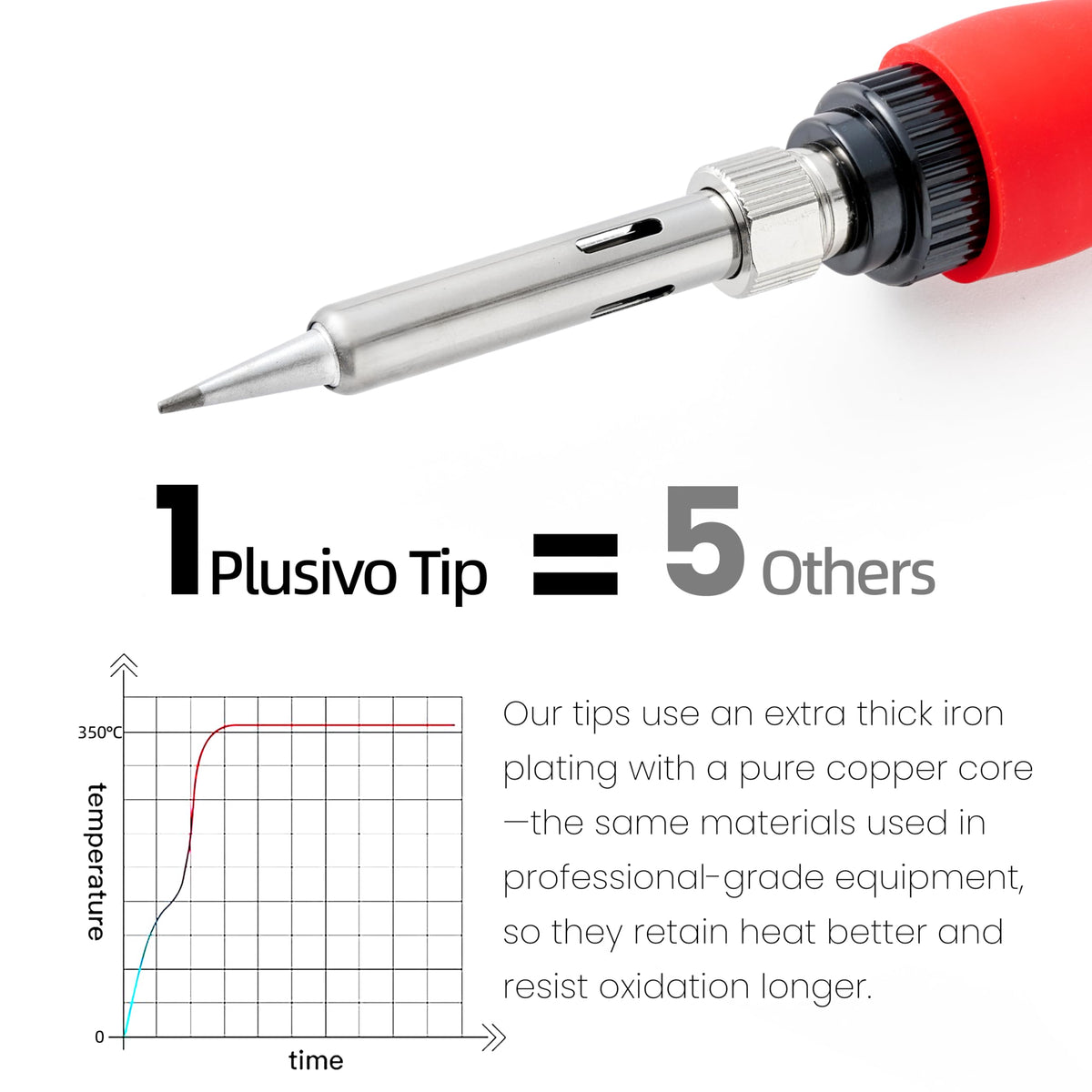 Plusivo Soldering Iron Kit stand and sponge keep workspace tidy