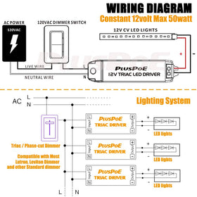 PLUSPOE AC to DC converter keeps LED modules safe and stable.