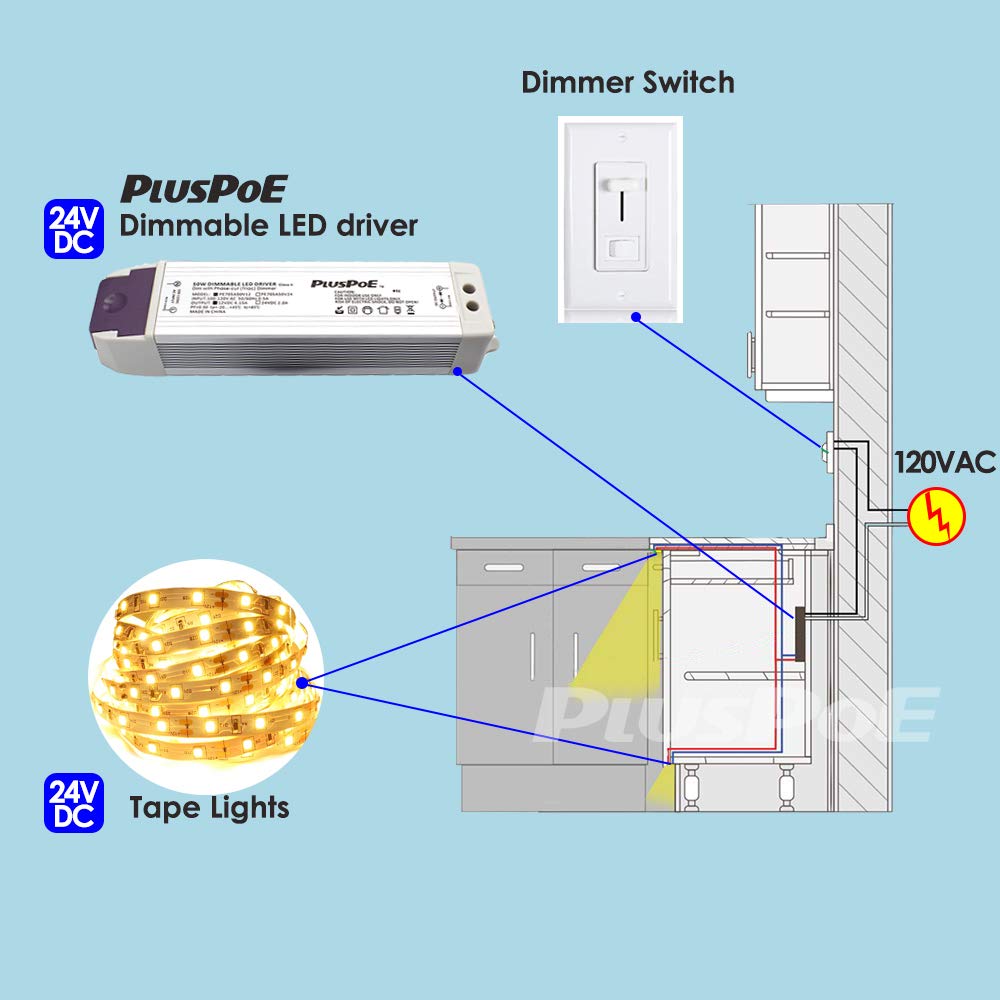 Pluspoe quiet dimming operation without buzzing.