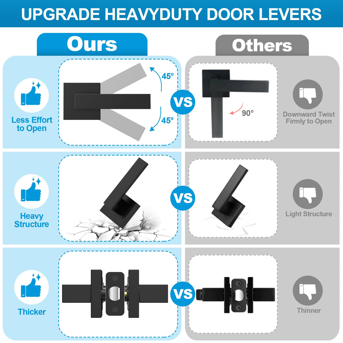 Plustool heavy-duty zinc alloy door handle resists corrosion in humid spaces