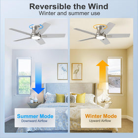 POCHFAN dimmable LED light with 3 color temperatures for customizable ambiance