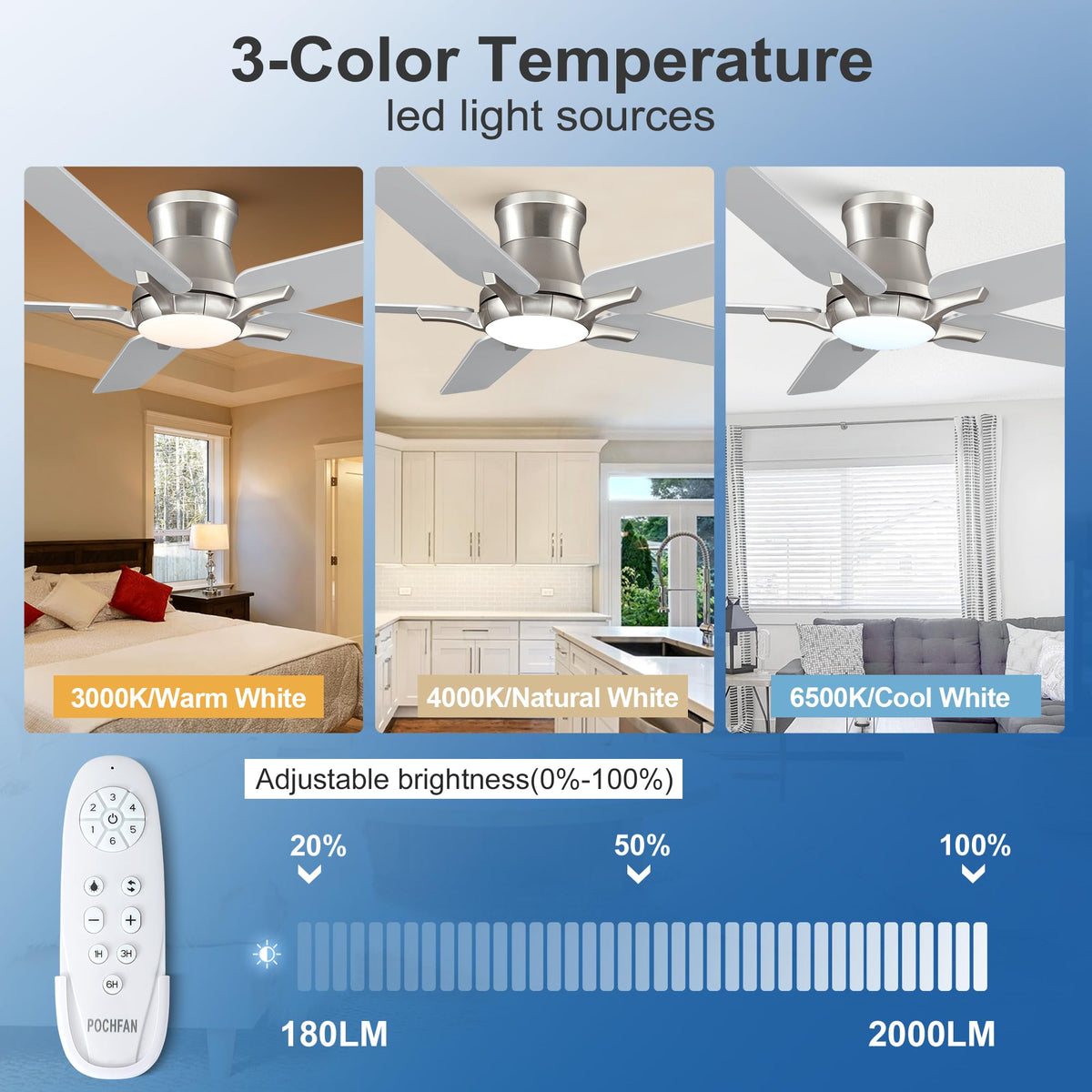 POCHFAN dimmable LED lights offering 3 color temps for ambiance and tasks