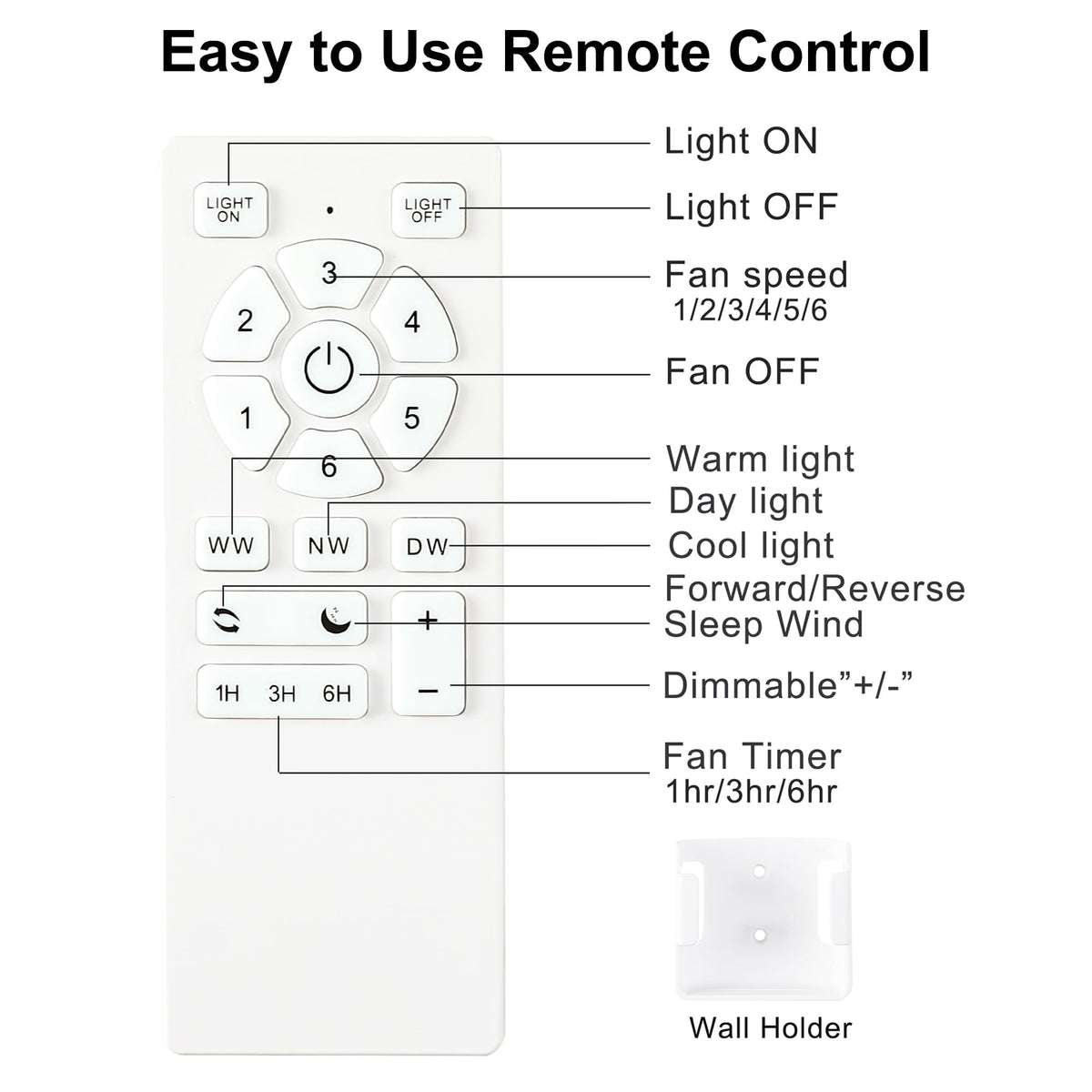 POCHFAN ETL-certified design prioritizes safety and reliability.