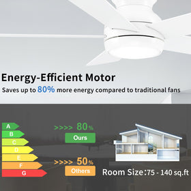 POCHFAN low-profile flush-mount ceiling fan blends with ceiling.
