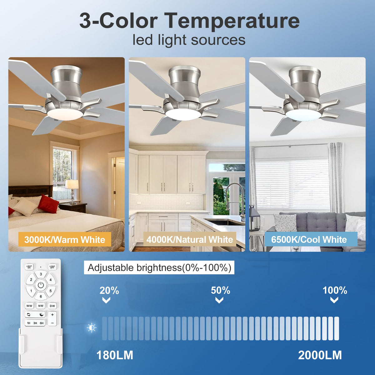 POCHFAN quiet DC inverter motor delivers low-noise performance in any room