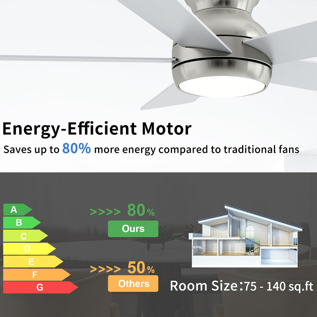 POCHFAN quiet DC motor ceiling fan delivering cool, silent comfort in bedrooms.